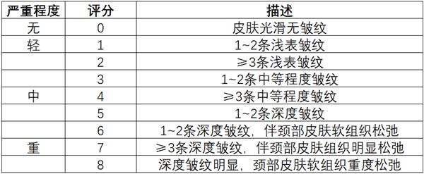 美图宜肤升级AI“衰老度检测” 发布颈纹检测功能