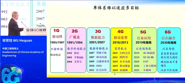 中国工程院院士邬贺铨谈6G：没必要全国网络无缝覆盖